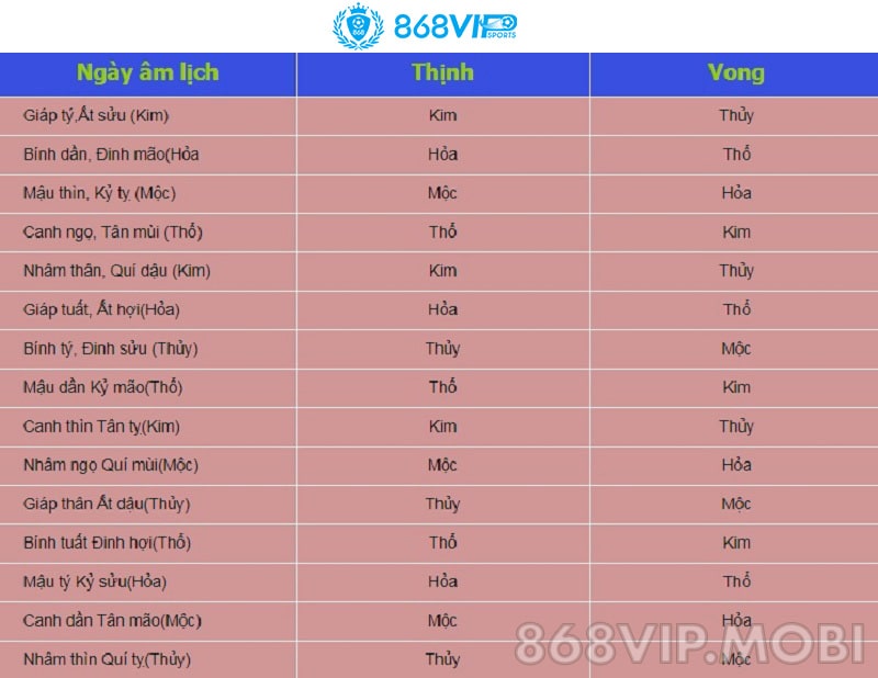 Xem ngày gà đá tốt cho sư kê theo lịch âm